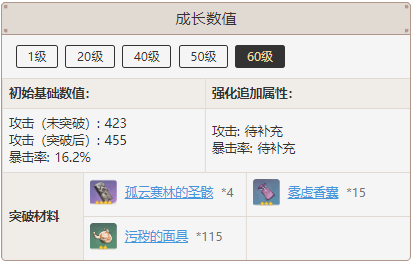 原神和璞鸢突破材料是什么