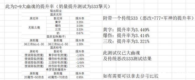 《DNF》2021年春节礼包内容爆料