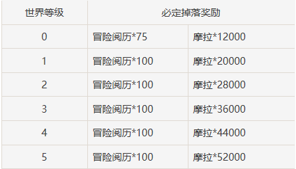 原神藏金之花的位置