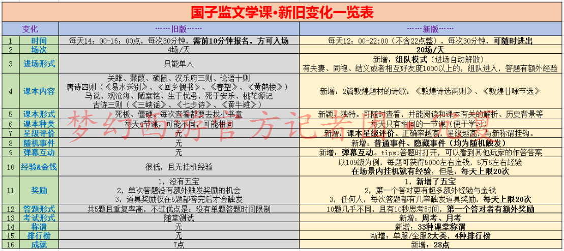 梦幻西游新版文学课攻略