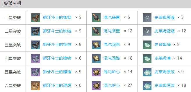 原神四风原典突破材料有哪些