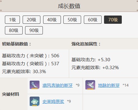 原神史莱姆原浆哪里刷