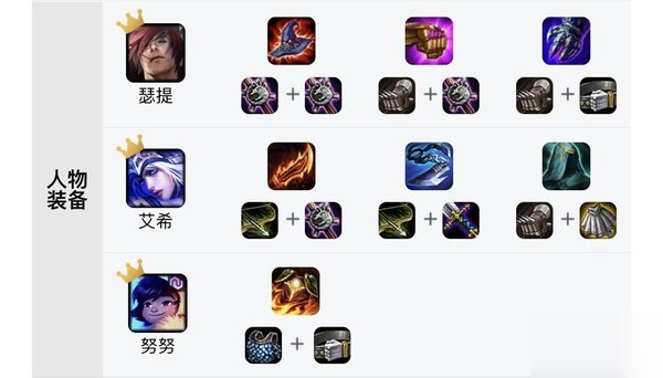 云顶之弈S4赛季八斗士阵容搭配