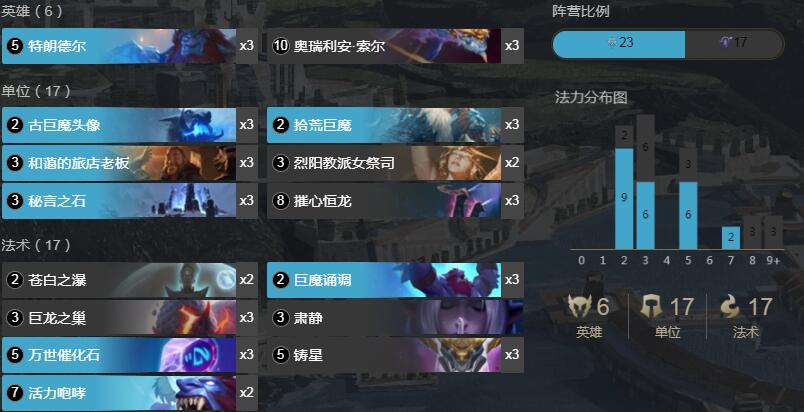 《符文大地传奇》巨神峰邀请赛巨魔龙王卡组搭配