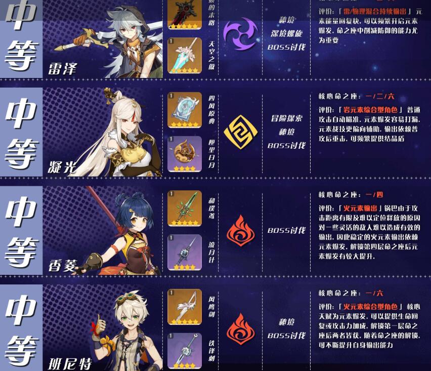 原神优先培养谁