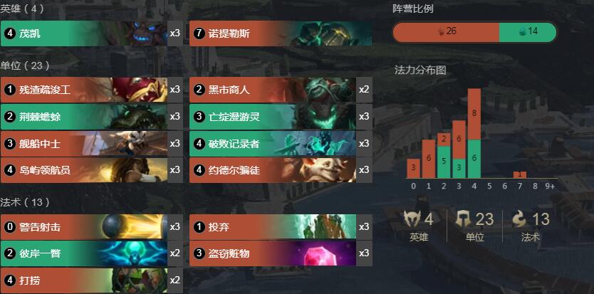 《符文大地传奇》1.8版本弃牌流卡组搭配