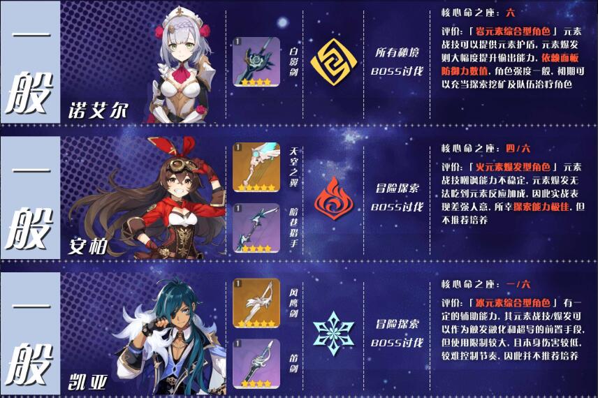 原神优先培养谁