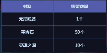 《DNF》无形残香赋予属性大全