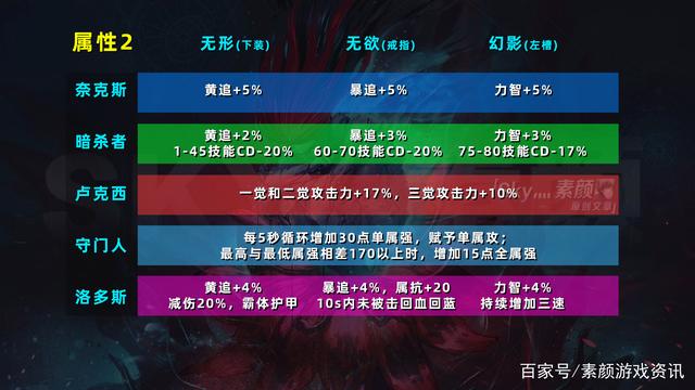 DNF希洛克装备选择