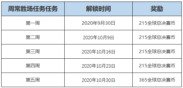 lol2020全球总决赛2020币获得方法