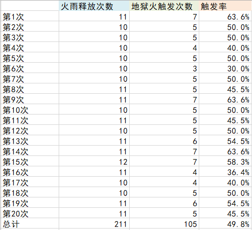 魔兽世界9.0术士专精哪个最强