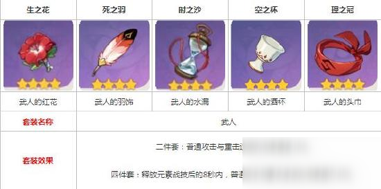 原神达达利亚圣遗物怎么搭配