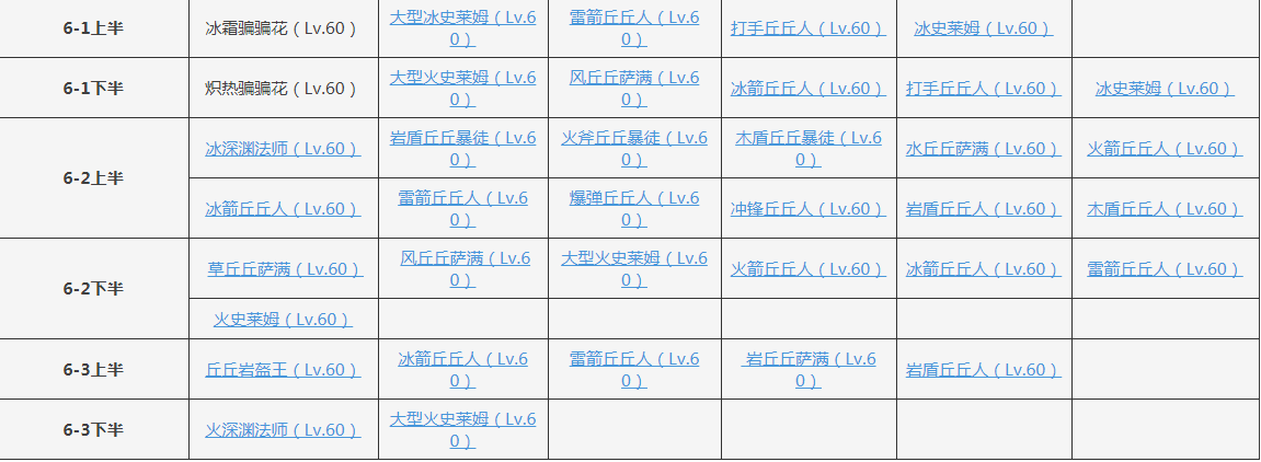 原神深渊6层