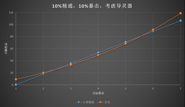 《魔兽世界》暗牧盟约推荐