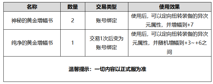 DNF增福支援套装自选礼盒怎么获得