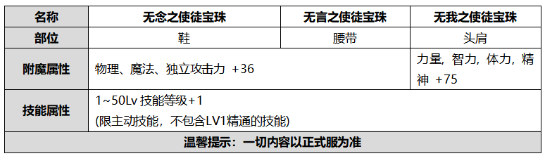 DNF无言之使徒宝珠属性