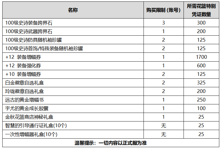 DNF2020国庆花篮怎么获得