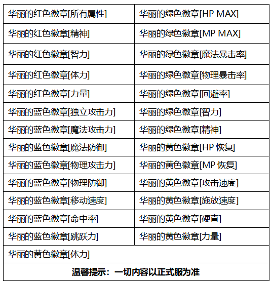 DNF华丽的徽章套装自选礼盒怎么获得