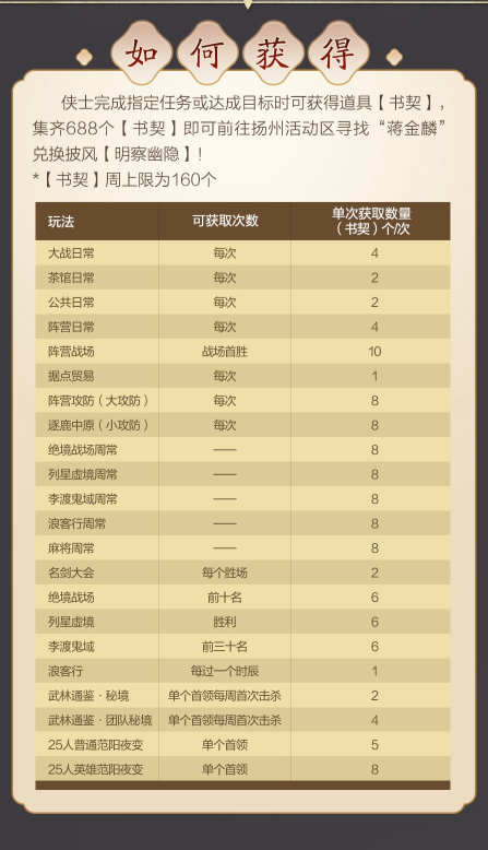 剑网3书契怎么获得