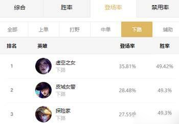 《LOL》云顶之弈10.18最强射手阵容搭配