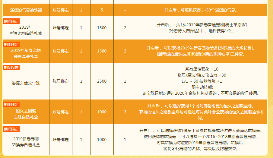 《DNF》金秋佳节到积分商城再开启活动地址