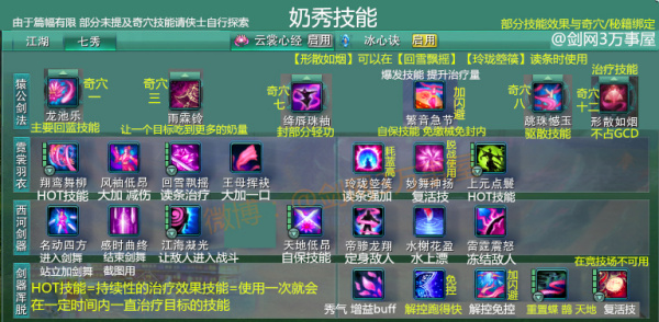 剑网3全门派有什么技能