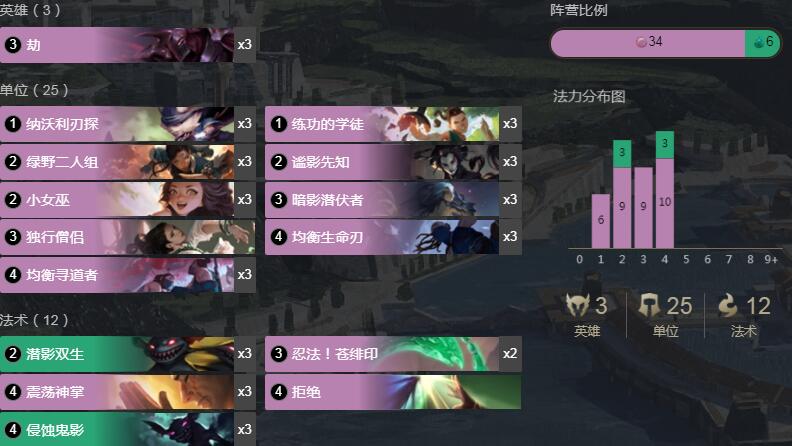 《LOR》1.8鬼影灵巧劫卡组搭配详情