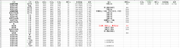 原神角色移动速度排名