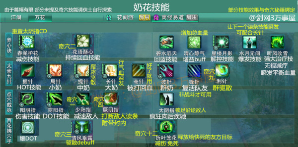 剑网3全门派有什么技能