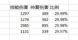 《魔兽世界》防骑法夜盟约技能测试