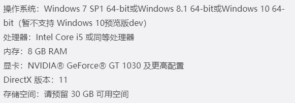 原神pc端最低配置需求是什么