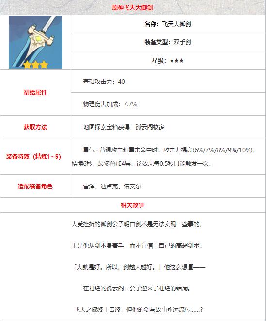 原神飞天大御剑怎么样