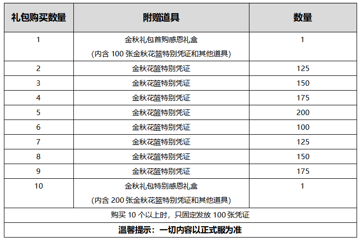DNF2020国庆花篮怎么获得