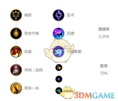 《云顶之弈》10.18暴走萝莉出什么装备