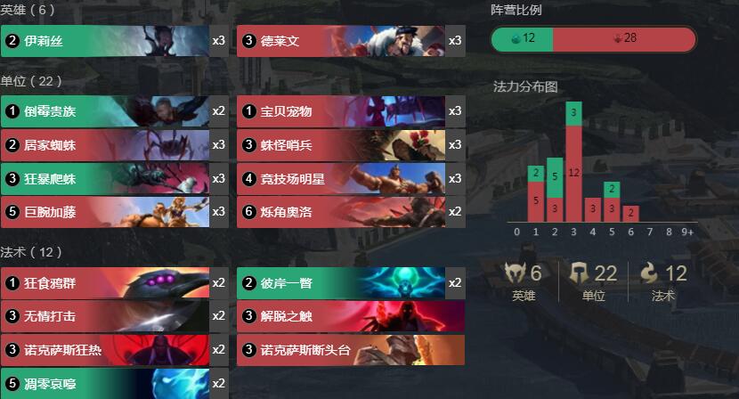 《符文大地传奇》1.8奥洛火蜘蛛卡组介绍