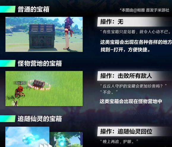 原神宝箱刷新机制是什么