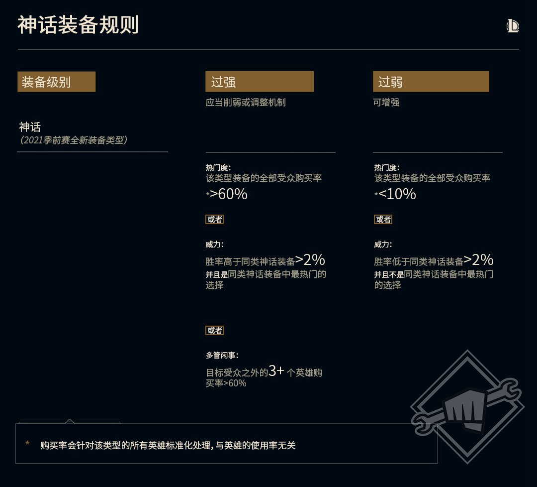 《LOL》S11神话装备规则