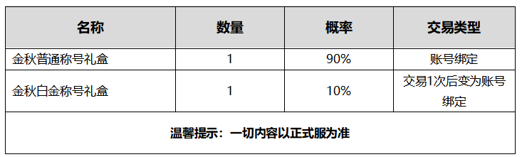 DNF伊希斯的天空属性