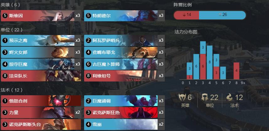 《符文大地传奇》1.8巨魔乌鸦套卡组介绍
