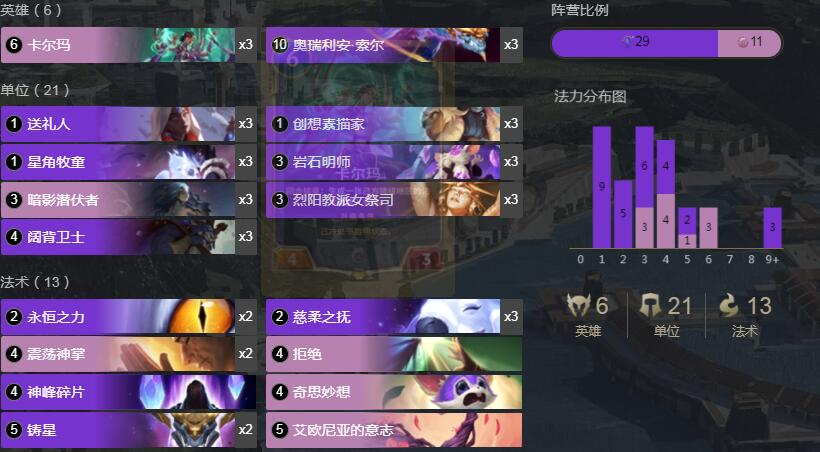 《符文大地传奇》1.8卡尔玛龙卡组搭配