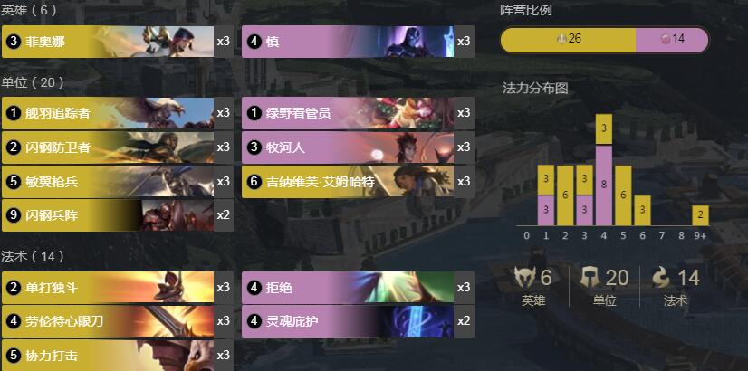 《LOR》1.10新剑姬慎卡组搭配详情
