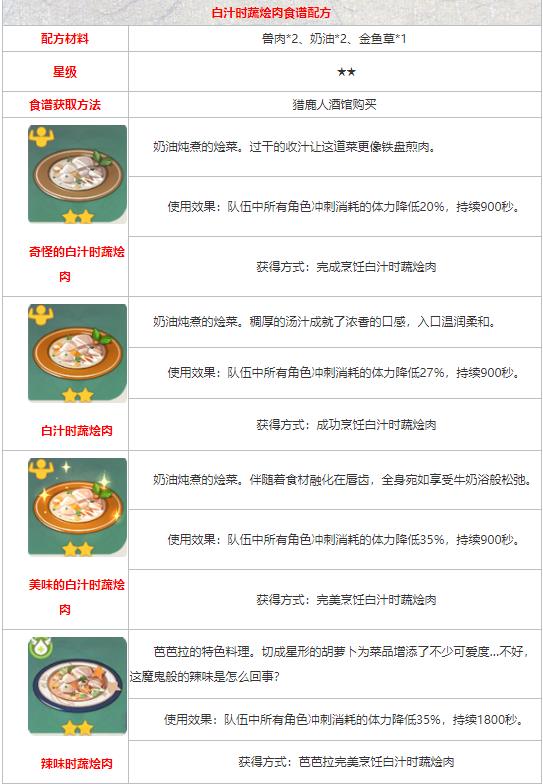 原神白汁时蔬烩肉怎么做