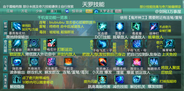剑网3全门派有什么技能
