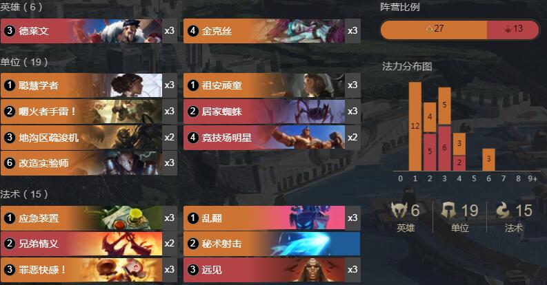 《LOR》1.8德莱文金克斯卡组搭配详情