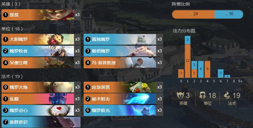 《符文大地传奇》1.8魄罗大炮卡组介绍