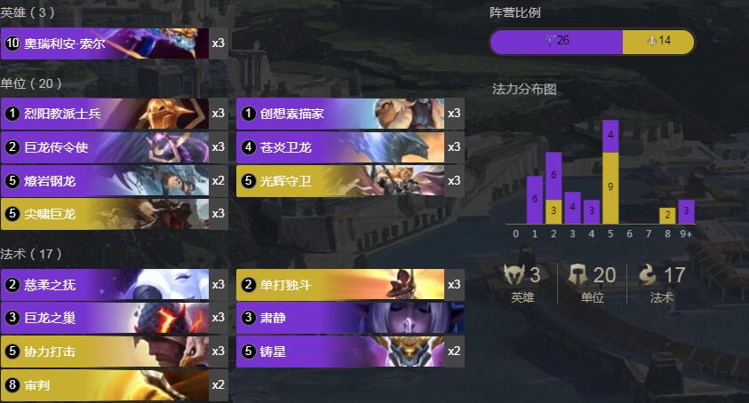 《符文大地传奇》1.8德邦龙王卡组介绍
