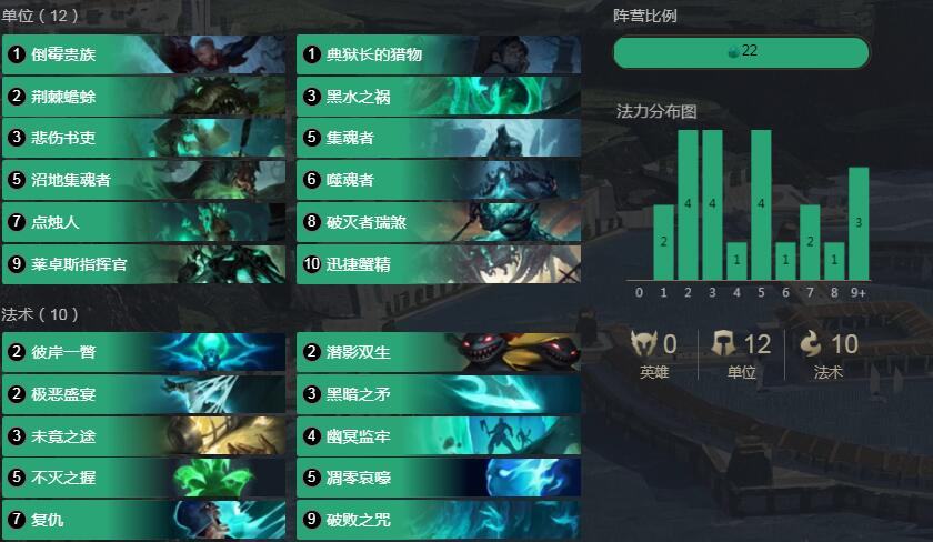 《符文大地传奇》灾变猫甲(群岛) 1.8卡组介绍