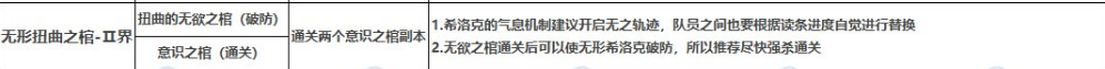 DNF无形之棺Ⅱ界怎么打