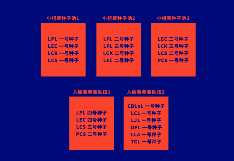 《LOL》2020全球总决赛抽签时间