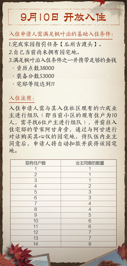 剑网3定制家园枫叶泊怎么购买